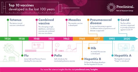  Immunization: A Historical Perspective on Vaccine Development in Ethiopia – Unveiling a Tapestry of Medical Triumph and Societal Transformation