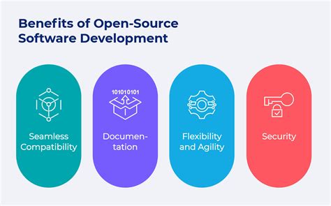  Open-Source Software Development: A Journey Through Collaborative Creation