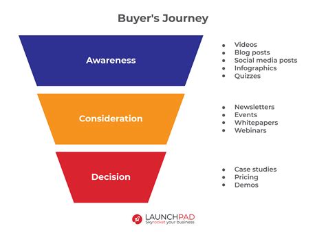  Understanding Customers: What Drives Their Purchase Decisions -  A Journey into the Labyrinth of Consumer Psychology and Market Segmentation Mastery